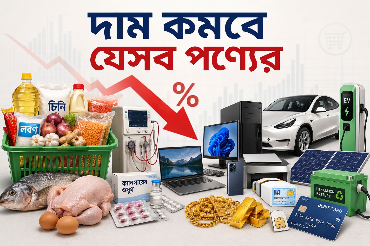দাম কমবে যেসব পণ্যের